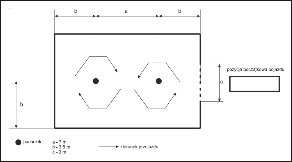 Zadanie egzaminacyjne nr 8 – Slalom wolny (rysunek 1)