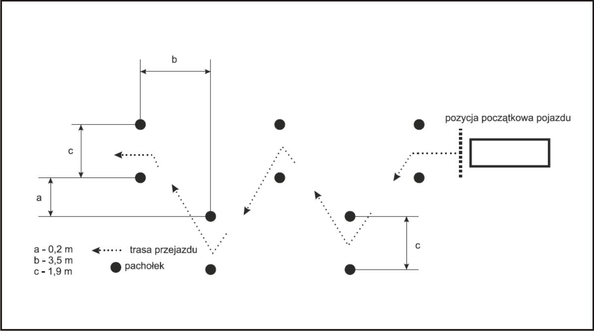 Zadanie egzaminacyjne nr 8 – Slalom wolny (rysunek 2)