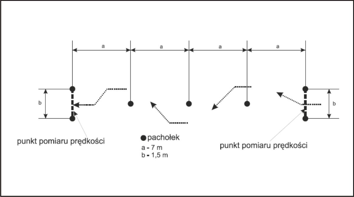 Zadanie egzaminacyjne nr 9 – Slalom szybki