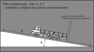 Ruszanie z miejsca do przodu na wzniesieniu