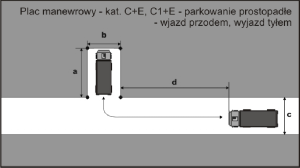 Parkowanie prostopadłe - wjazd przodem, kat. C+E