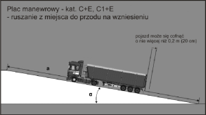 Ruszanie z miejsca do przodu na wzniesieniu - kat. C+E