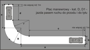 Plac manewrowy kat. D - jazda po łuku