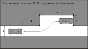 Parkowanie równoległe dla kat. D